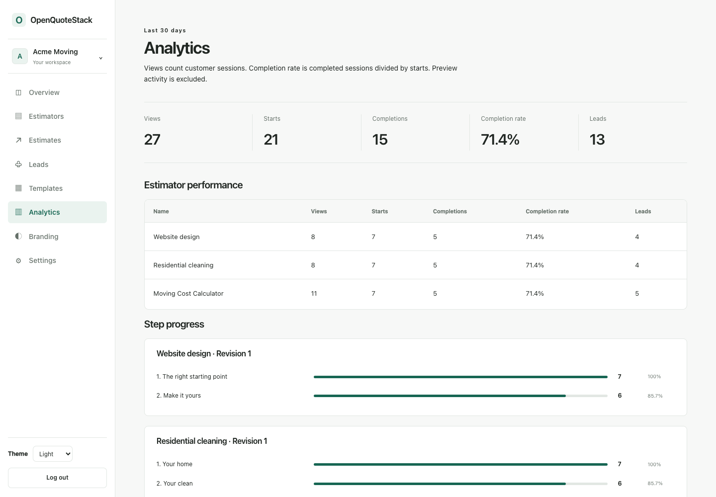 Actual first-party analytics view using fictional seed data